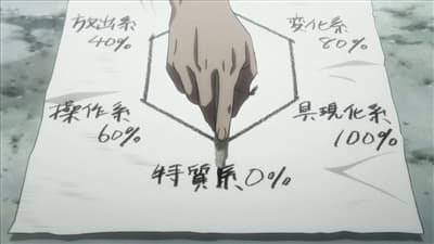 Episode 39: Wish × And × Promise